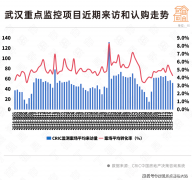 <b>诺托品牌三玻两腔双LOW-E系统外窗气密性最高</b>