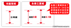 好比中房金谊广场、新达汇·三林、上海三林中学