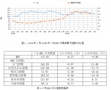查看更多全国100个城市新建室第平均价钱为1687